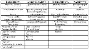 نتیجه جستجوی لغت [informational] در گوگل