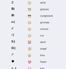 Facebook Emoticons List Infographic Copy Paste Text Facebook Emoticons Emoticon Good To Know