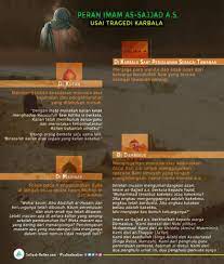 Peran Imam As Sajjad A S Usai Tragedi Karbala Manusia Infografis Perjalanan