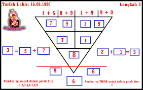Rahsia tarikh lahir mengikut bulan, kajian khas daripada dato' dr. Personaliti Diri Berdasarkan Metafizik Tarikh Lahir 16 Petak Nombor Blog Sofinahlamudin Com