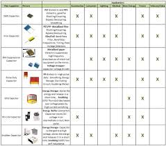 A Look At Film Capacitors Capacitors Film