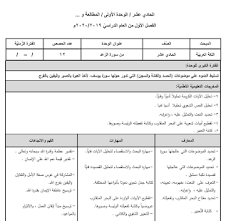 تحضير لغة عربية مطالعة للصف الحادي عشر الفصل الأول Blog Posts Blog Post