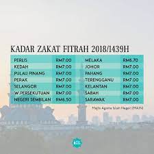 Twitter rasmi lembaga zakat selangor talian zakat selangor : Kitakan Islam Dalam Hadis Riwayat Abu Daud Rasulullah Facebook