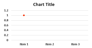 Dot Plots In Excel How To Make Dot Plots In Excel With Example