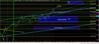 Market Update Charts On S P 500 Inx