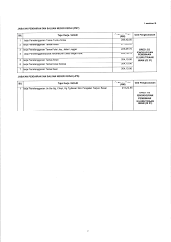 Jabatan pengairan dan saliran malaysia official website. Ja Jabatan Pengairan Dan Saliran Negeri Kedah Jps Kedah