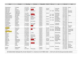 Andrzej oślizło ceo w develia s.a. Https Www Porta Polonica De Sites Default Files Asset Document Ha Cc 88ftlingsliste Polen 28originalschreibweise 29 Pdf