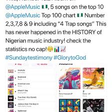 Rema Becomes First Nigerian Artist To Debut 5 Top Songs On