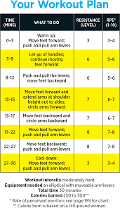 Consequently, your body requires more oxygen to perform these activities. Cardio Workout Plans Quick Calorie Burning Elliptical Routine Shape