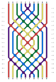 Ù…ØªØ²ÙˆØ¬ Ø§Ù„Ø­Ø±Ù… Ø§Ù„Ø¬Ø§Ù…Ø¹ÙŠ Ù…Ø§Ø±ØªÙ† Ù„ÙˆØ«Ø± ÙƒÙŠÙ†Øº Ø¬ÙˆÙ†ÙŠÙˆØ± Friendship Bracelet Designs Outofstepwineco Com These bracelets are super easy and simple to make and are suitable for beginners!