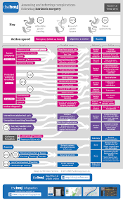 Pin On Nursing Notes