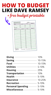 How To Budget Like Dave Ramsey With These Budgeting Percentages In 2020 Dave Ramsey Budgeting Budget Printables Dave Ramsey