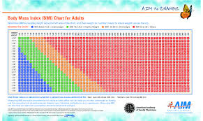 body mass index bmi chart for adults edit fill sign