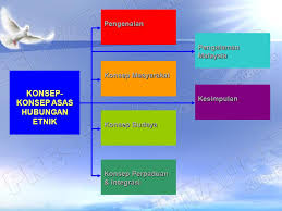 Published by shinta sugiarto modified over 2 years ago. Kepelbagaian Kelompok Ppt Download