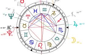 Houses In Your Birth Chart In5d