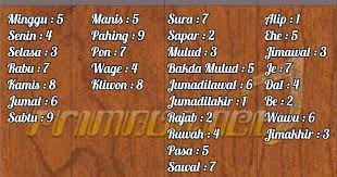 Program horoskop jawa ini dibuat berdasarkan buku setebal 647 halaman dengan judul. Mencari Arti Perhitungan Primbon Jawa