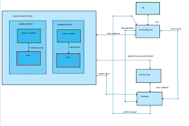 visual state chart editor david w drell