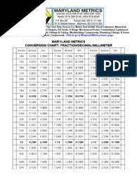 Convert fractions into decimals with this mathematics conversion chart. Conversion Chart Fraction Decimal Millimeter Industries Mechanical Engineering