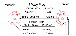 Dodge 7 pin trailer wiring colors wiring diagram. Plug Wiring Diagram Double A Trailers