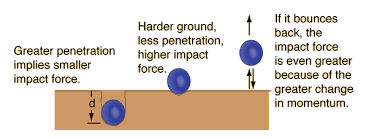 energy of falling object