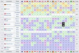 Classifica mondiale piloti formula 1 2021 | classifica mondiale costruttori formula 1 2021. Classifiche F1 2019 Piloti E Costruttori Formula 1 Circusf1