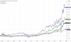 Specific terms on products may vary in guarantee duration and conditions, please check product packaging for specific guarantee terms. Lowes Tradingview