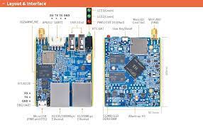 Check spelling or type a new query. Amazon Com Friendlyelec Nanopi R1 Mini Portable Travel Router Openwrt With Dual Gbps Ethernet Ports 512m Ddr3 Ram For Iot Nas Smart Home Gateway Electronics