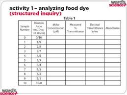 Ward S Science Ap Chemistry Investigation 1 We Ll Provide An Overview Of Investigation 1 Which Deals With Spectroscopy Ap Chemistry Chemistry Science Videos