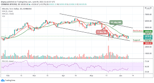 Btc to usd rate for today is $36,176. Fvxzgwxozbntqm