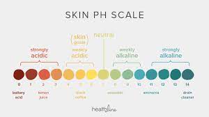 We did not find results for: What S So Important About Skin Ph