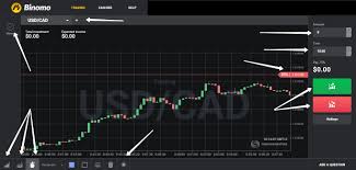 Click on sign in yellow button. Review Of Binomo Binary Option Broker Forex Market Analysis Forexcycle Com