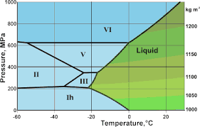Water Phase Diagram Get Rid Of Wiring Diagram Problem