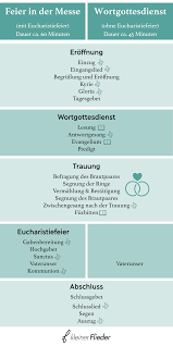 Check spelling or type a new query. Die Kirchliche Trauung Alles Rund Um Den Ablauf Und Die Planung Eurer Zeremonie Kleiner Flieder