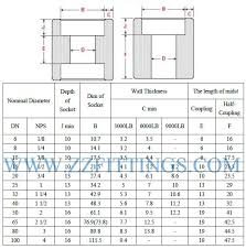 Steel Pipe Coupling Quality Manufacturer Of Industrial