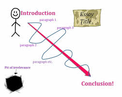 The Extended Essay Step By Step Guide 5 Structure And Planning Lanterna Education Essay Essay Outline Types Of Essay