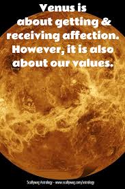 What The Planets Mean In Astrology Scullywag Astrology Astrology Goddess Names Planets