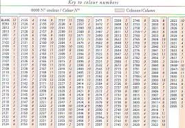 63 Punctual Appleton Tapestry Wool Conversion Chart