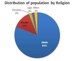 united states population online charts collection