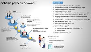 Přečti si zkušenosti a názory ostatních. Mc Praha 4 Clanky Vyzva A Informace K Ockovani Proti Nemoci Covid 19