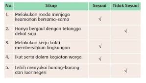 Kunci jawaban tema 7 kls 5 halaman 172. 5br9ape66v8dtm