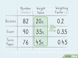 What are the dimensions of the actual 3d design pop up card? How To Calculate Weighted Average 9 Steps With Pictures