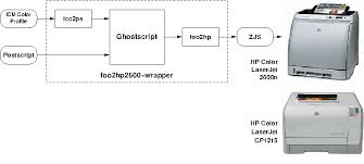 You need to select your operating(s). Foo2hp A Linux Printer Driver For Zjs Protocol E G Hp Color Laserjet 1600 2600n Cp1215