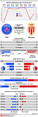 As monaco video highlights are collected in the media tab for the most popular matches as soon as. Yiulmcrroqr4wm