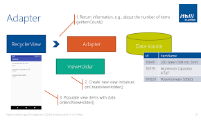 Kotlin Recyclerview For High Performance Lists In Android Andreasjakl Com High Performance Performance Layout Definition