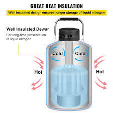 نتیجه جستجوی لغت [nitrogen] در گوگل