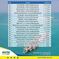 If i am not a malaysian citizen, can i apply for malaysia jobs? Hse Qa Qc Ndt Inspection Electrical Mechanical Instrument And Other Jobs Join Oil Plant