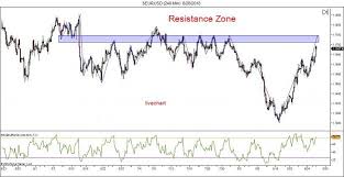 May 31, 2021 · the us dollar is looking vulnerable again against most asean currencies, with usd/sgd, usd/thb, usd/idr and usd/php aiming to resume recent downtrends? Eur Usd Forecast Forex Factory