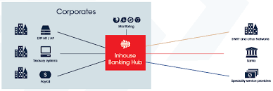 Corporate banking is a subset of business banking that involves a range of banking services that are offered only to corporates. Volante Technologies How To Build An In House Corporate Bank Ctmfile