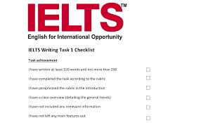 Cork Ielts Teacher William S Blog Expert One To One Ielts Tuition In Cork
