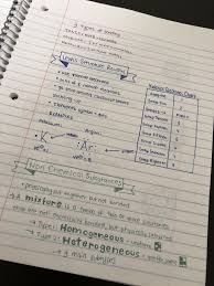 Pin On Notes And Planner